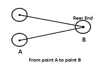 TrailingArmDiagram